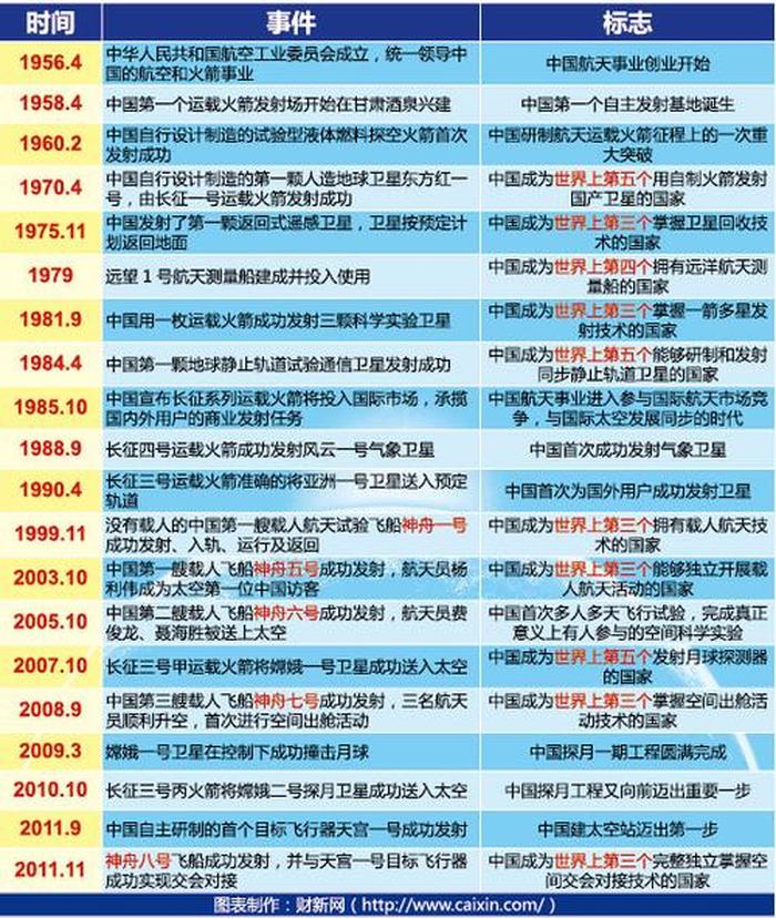 中国航天新闻摘抄简单 航天新闻素材