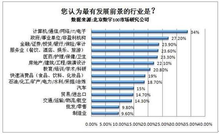 知识产权行业的就业前景怎样 知识产权行业前景如何