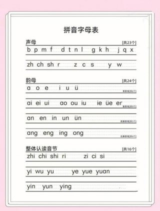拼音拼读教学知识 - 汉语拼音字母表读法