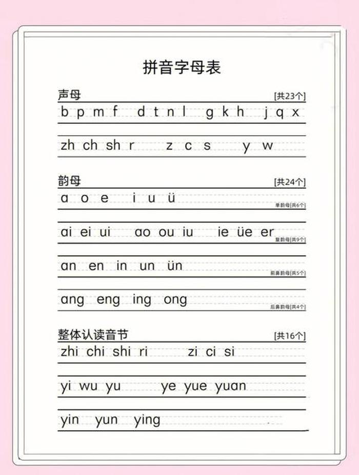 拼音拼读教学知识 - 汉语拼音字母表读法