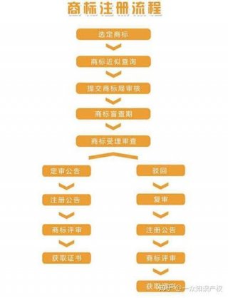 知识产权代理公司需要什么资质 注册商标备案流程