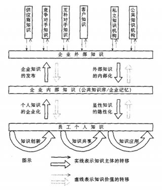 知识管理软件诞生的背景 - 知识管理的定义