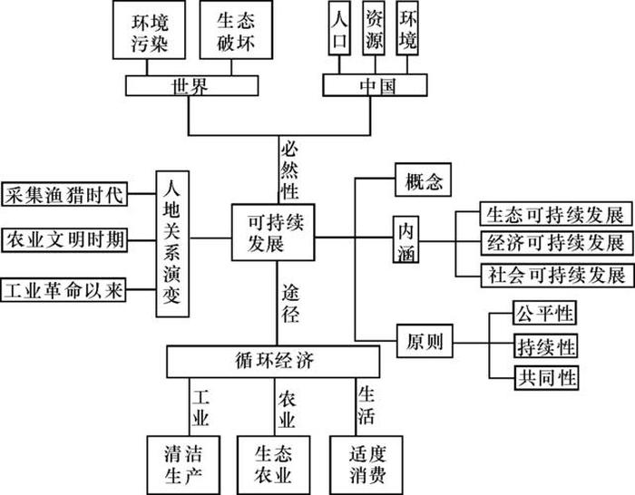 人类学科知识结构图，知识结构