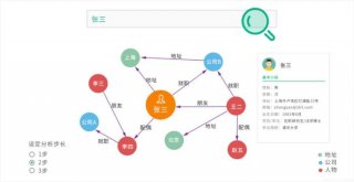 知识图谱怎么做、知识图谱最常用软件