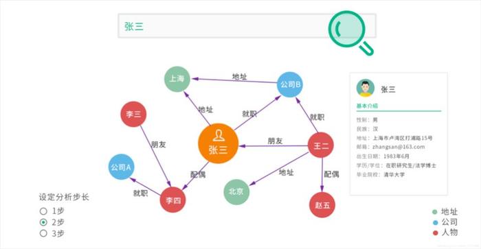 知识图谱怎么做、知识图谱最常用软件