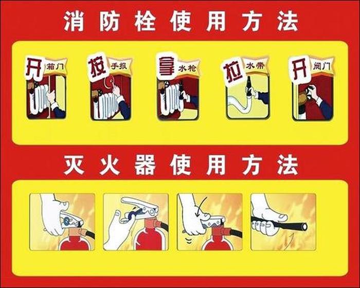 消防安全知识大全；固体火灾的扑救方法