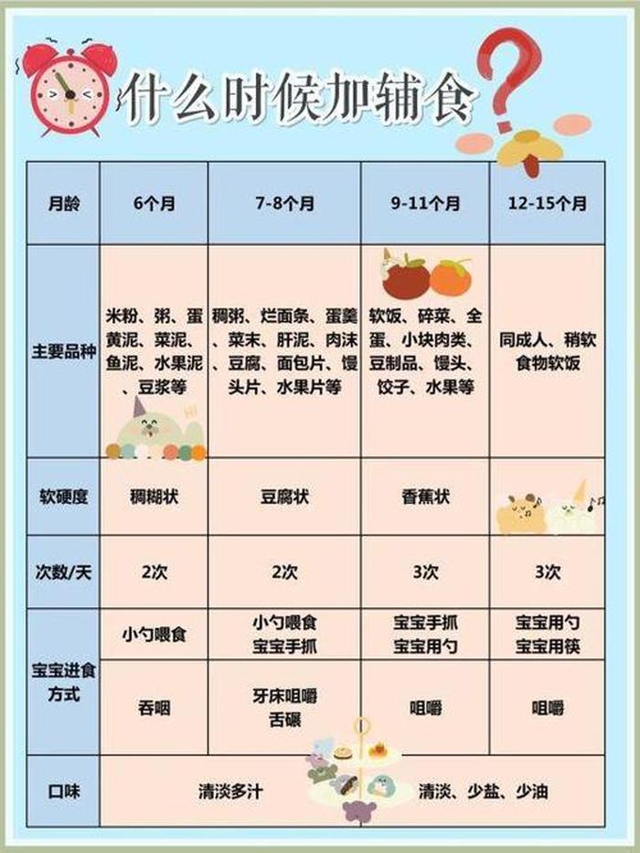 0到六个月宝宝育儿知识、四到六个月宝宝辅食
