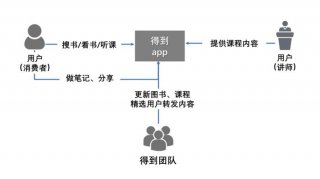 知识付费的定义汉典 按服务单元付费的定义