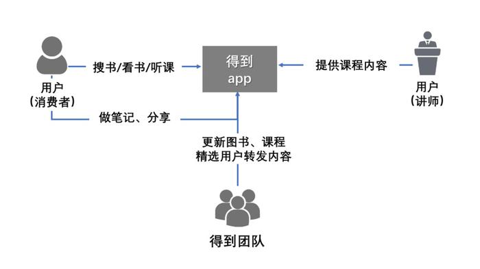 知识付费的定义汉典 按服务单元付费的定义