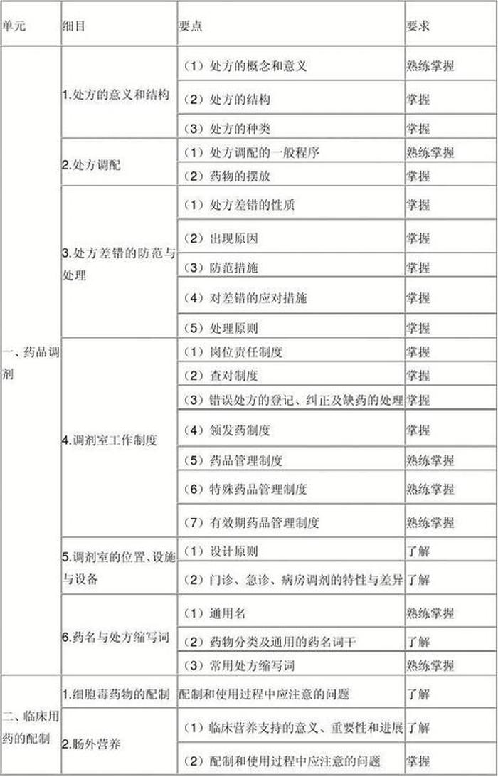 综合知识和常识的区别，什么叫常识