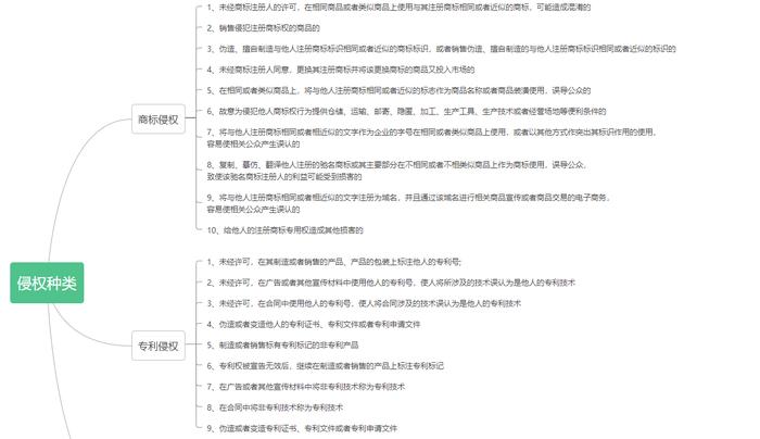 知识产权小知识汇总，知识产权试题及答案
