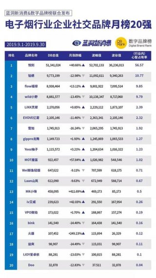 中国最大的知识网站排名 - 知识网站