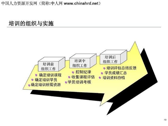 企业管理的基本知识培训、企业管理的五大体系