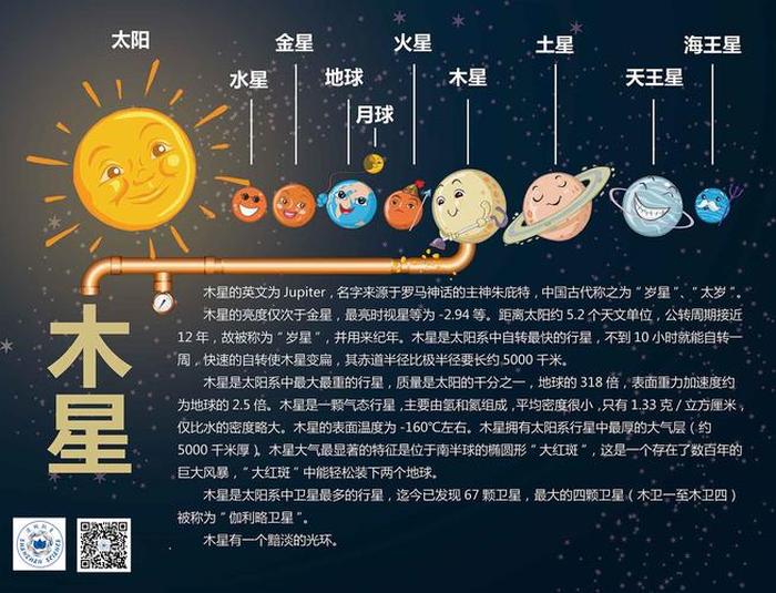 天文知识科普视频；少儿天文科普知识视频