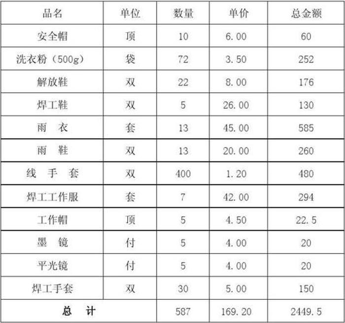 家庭日常生活用品清单 - 生活常用必需品130件