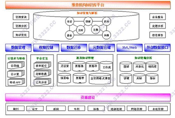 中国知识网知识资源 - 免费知识库