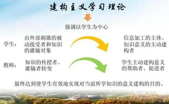 理论知识的近义词 理论的另一种说法