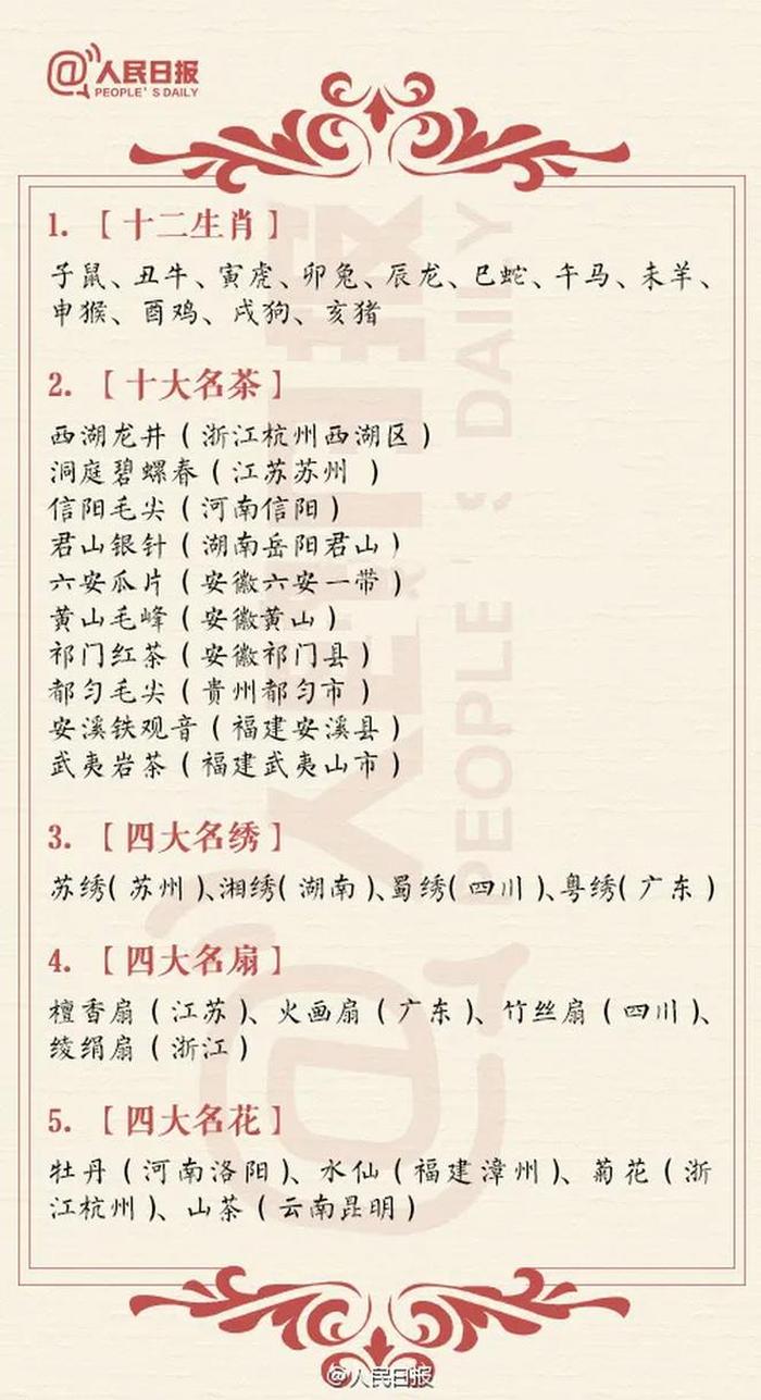 中国人必须知道的常识知识大全，基本常识大全