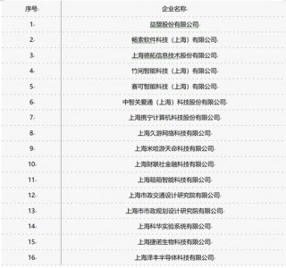 十大知识产权公司排名，北京正规的专利代理公司排名