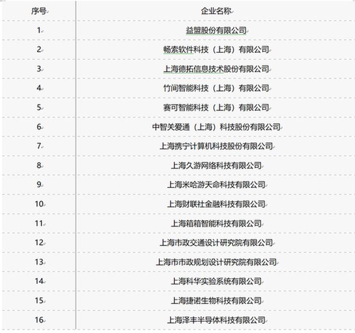 十大知识产权公司排名，北京正规的专利代理公司排名