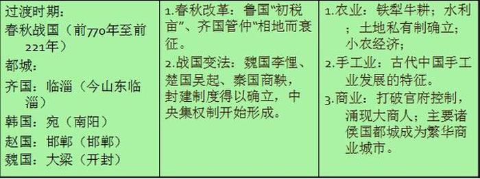 公务员常考历史常识 公务员试题900常识