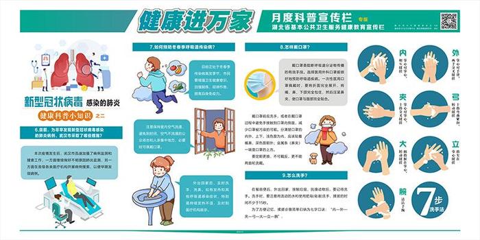 科普健康知识简介、健康知识科普总结