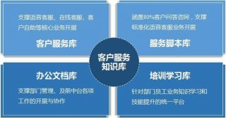 企业知识库建设；公司知识库搭建步骤