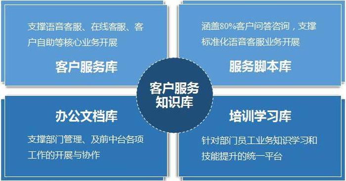 企业知识库建设；公司知识库搭建步骤