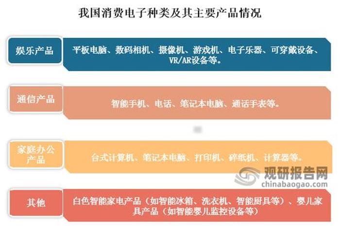 产品分为哪三大类；产品六大类型划分方式