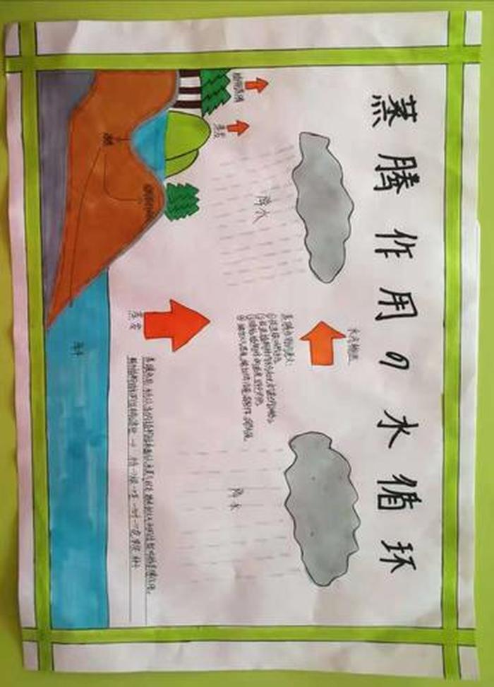 关于水的科普小报，水循环的原理画小报