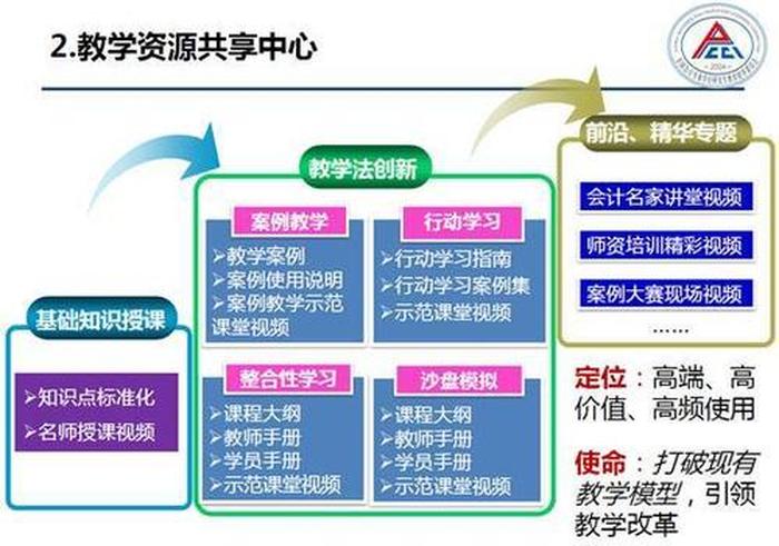 什么叫做知识体系转化，知识转化的四种模式