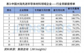 全国排名前十知识产权公司、上海知识产权公司排行