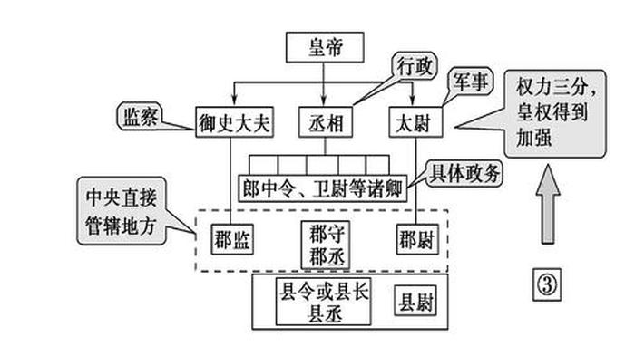 科普一些你不知道的知识秦；关于秦朝的史料
