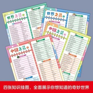 世界公认的百科知识、中国最全百科知识大全