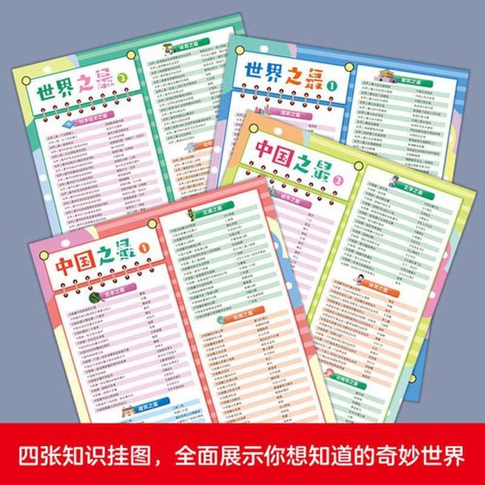世界公认的百科知识、中国最全百科知识大全
