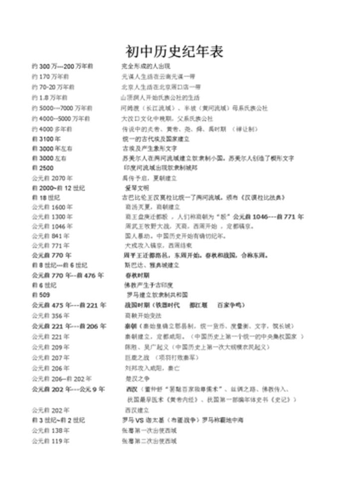 初中历史百科知识大全 - 初中历史汇总