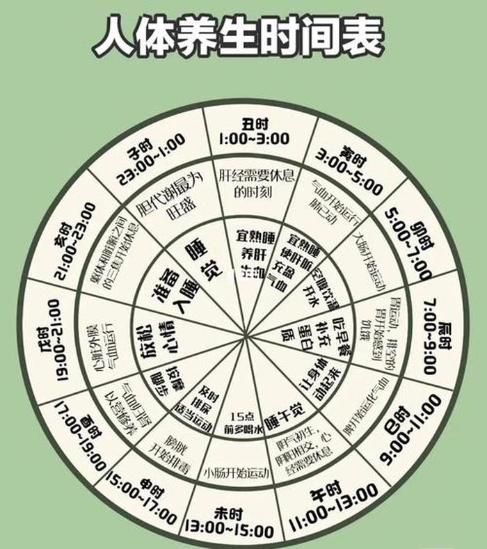 中医每日养生时间表 中医作息规律