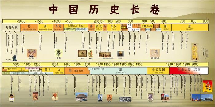 中国历史知识大全视频、历史知识视频