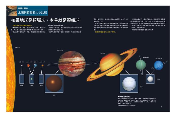 天文类知识科普、关于天文的科普知识