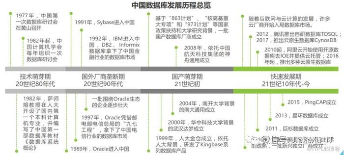 知识产权数据库是什么意思；国家专利数据库