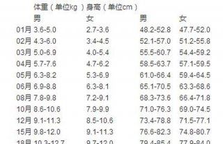 小知识图片、宝宝体重正常范围