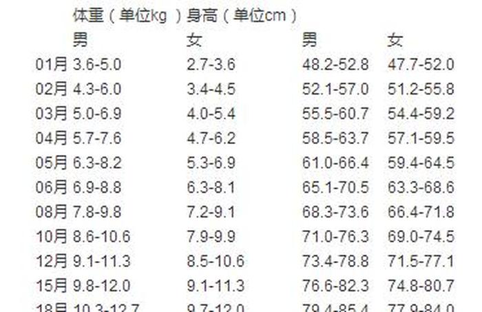 小知识图片、宝宝体重正常范围