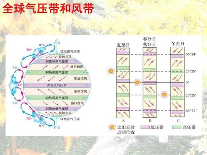 哪些生活常识作用大气压的原理；大气压来自哪里