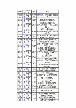 初三科学必背顺口溜、背朝代的顺口溜