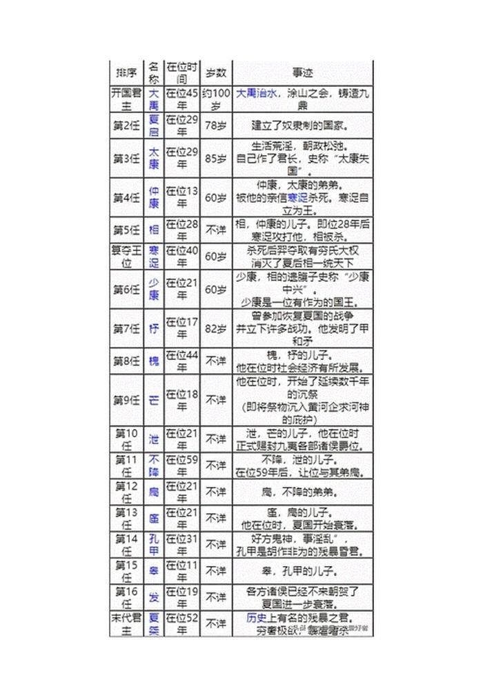 初三科学必背顺口溜、背朝代的顺口溜