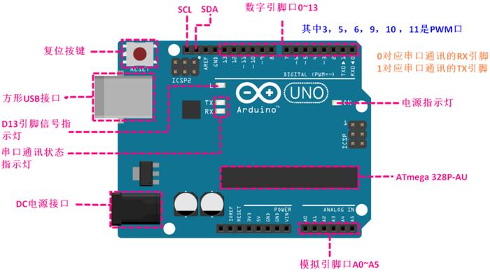 开源知识库软件、arduino开源知识库