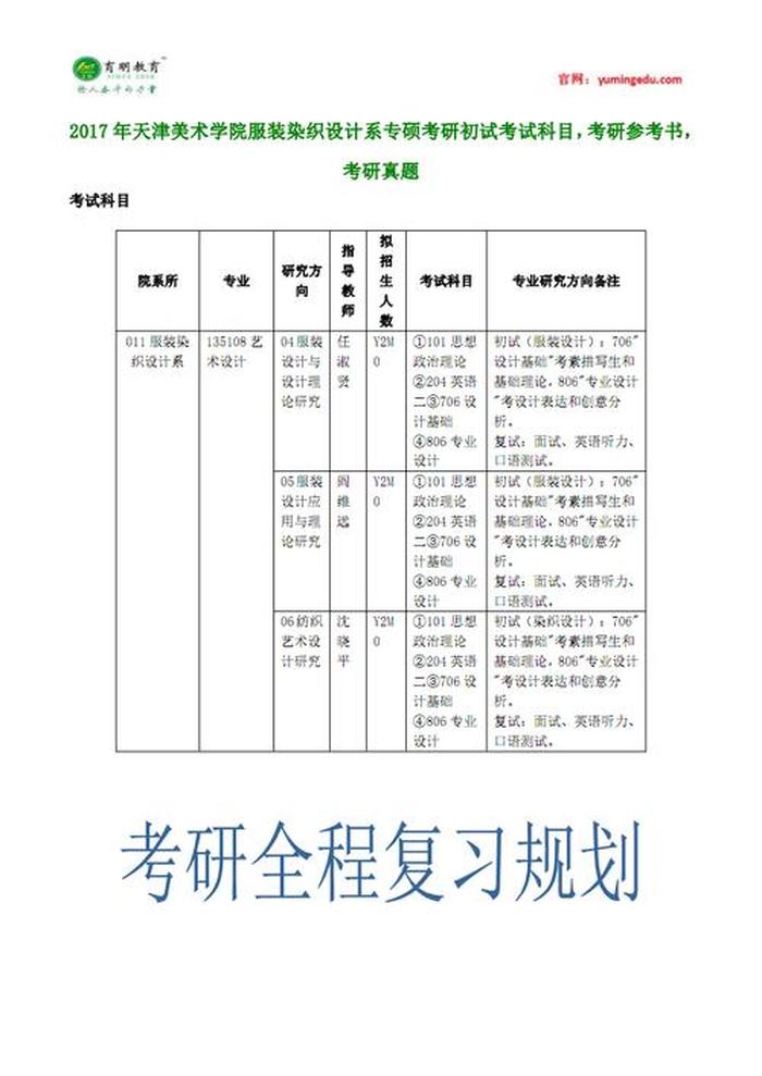 考研知识产权专硕 最容易考上的考研专业