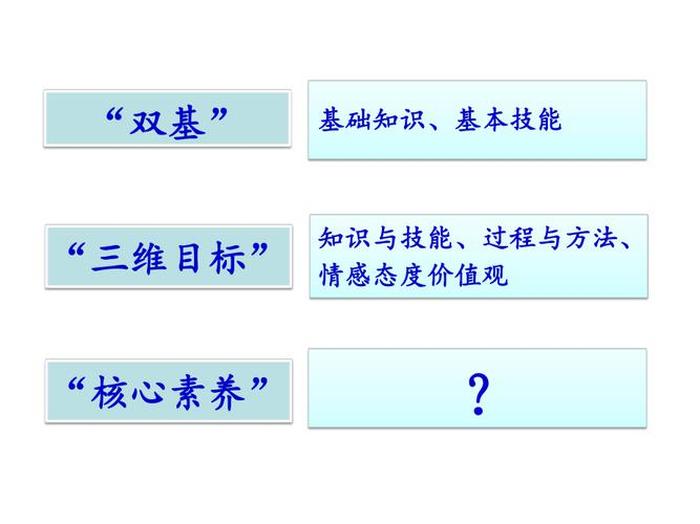 如何理解知识的内涵和结构、核心素养的理解