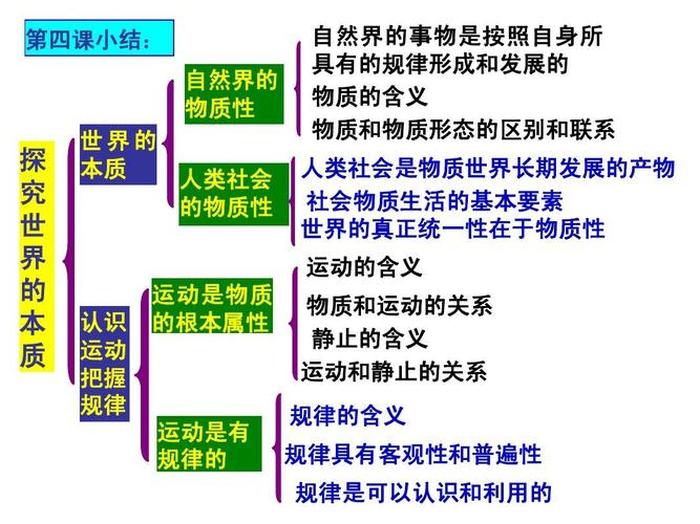 知识的本质是什么 知识的本质和特征