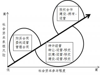 如何理解知识的内涵和外延 - 概念的内涵和外延关系